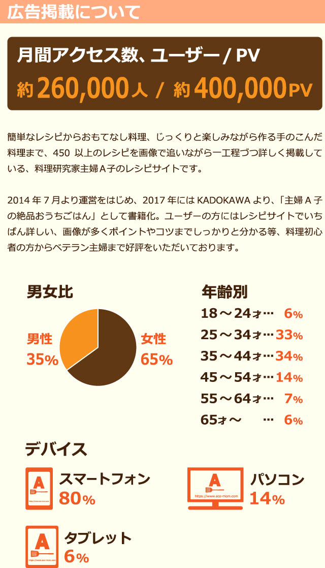 アクセス数バナー